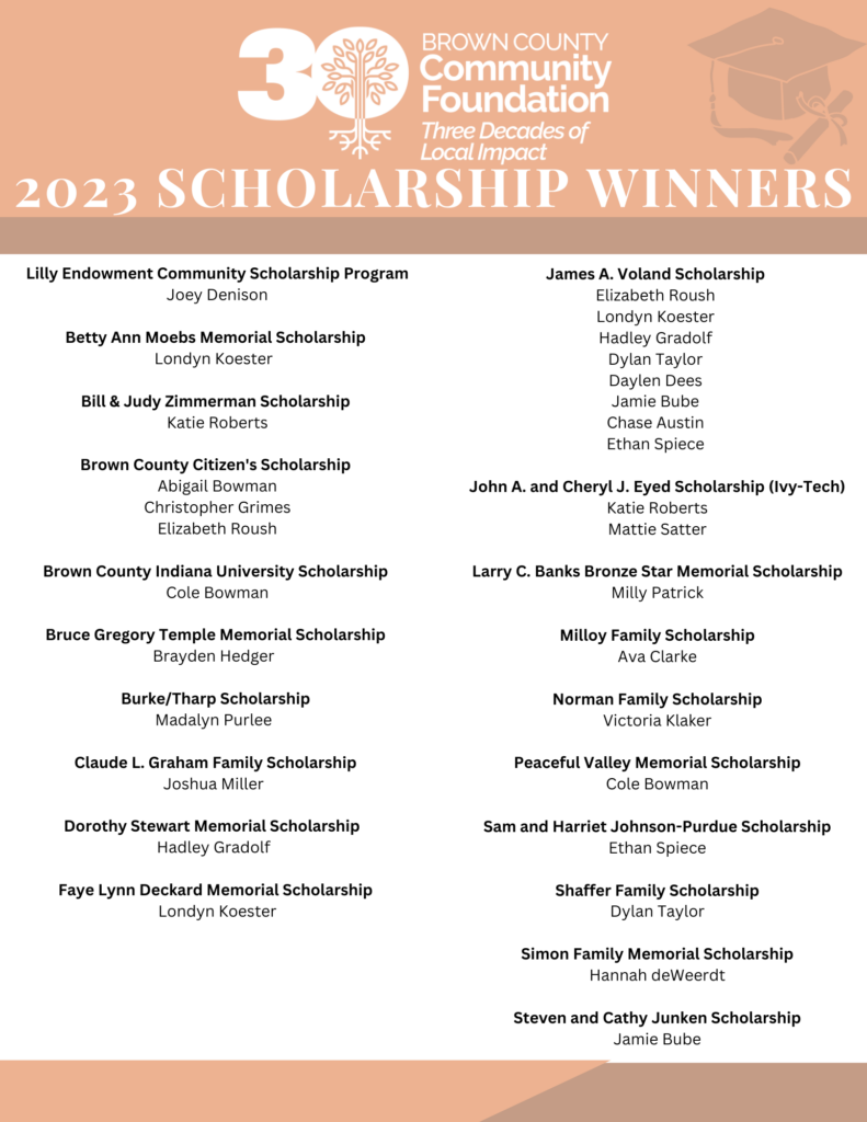 List of 2023 Scholarship Winners